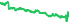 6590