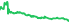 6614