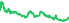 6625