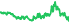 6643