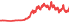 6715