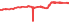 6780