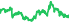 6803