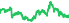 6803