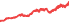 6805