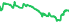 6808