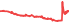 6810