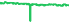 6816