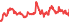6840