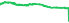 6850