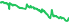 7507