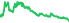 7642