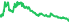 7642