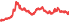 7703
