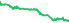 7705