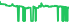 7710