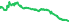 7722