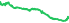 7722