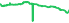 7724
