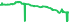 7724