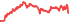 7820