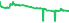 7841