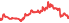 7848