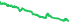 7850