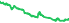 7850