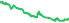 7850