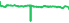 7855