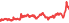 8070