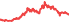 8074