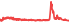 8080