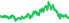 8086