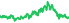 8086