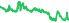 8099