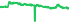 8101