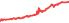 8112A