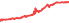 8112A