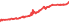 8112A