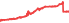 8112A