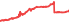 8112A