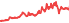 8150