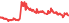 8201