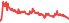8201
