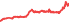8210