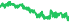 8411