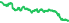 8442