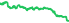 8442